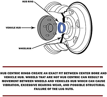 Делови за додатоци на тркала сет од 4 центричен ринг 73мм ОД до 65,10мм центар за центри, поликарбонат