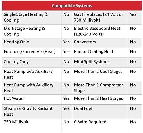 Honeywell Home CT33A1009 Економија Непрограмирање на термостат - само Миливултска топлина