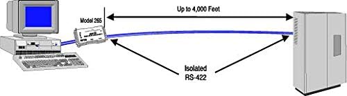 Telebyte Model 265-RS-232 до RS-422 Оптички изолиран конвертор на интерфејс