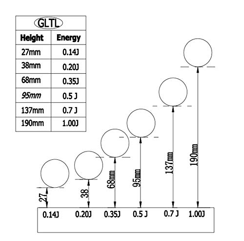 GLTL 2 Инчен Хром Челик Лого Топката, 50.8 мм, 535g+ - 5g, Тест Влијание Челик Топката Со Прстен Деструктивни Влијание Тест На Челик Топката