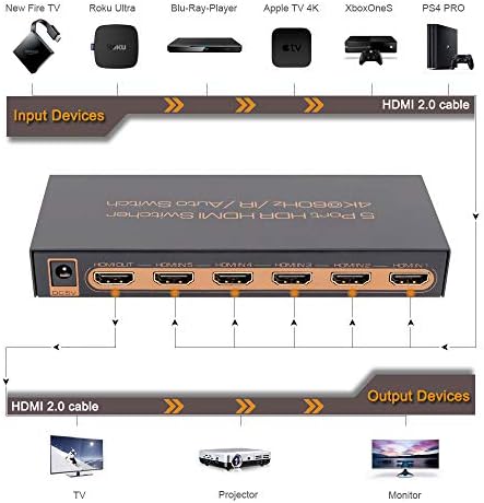 IarkPower 5 Port 4K@60Hz HDMI прекинувач со далечинска поддршка HDR10, Dolby Vision, Dolby Atmos, HDCP2.2, YCBCR 4: 4: 4, CEC