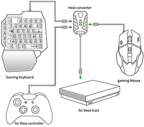 Адаптер за глувче од тастатура, конвертор на глувчето за видео игри постави артефакт за игри за xbox