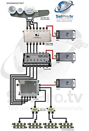 Комплетен комплет SWM-30 Pltrkit со шкафче за поларитет, засилувач на трупот, раздвојувачи и напојување