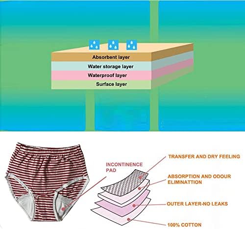 3-Спакувајте Женска Инконтиненција Долна Облека Редовна Апсорпција Еднократно Перење Уринарна Инконтиненција Гаќи, Црвено)