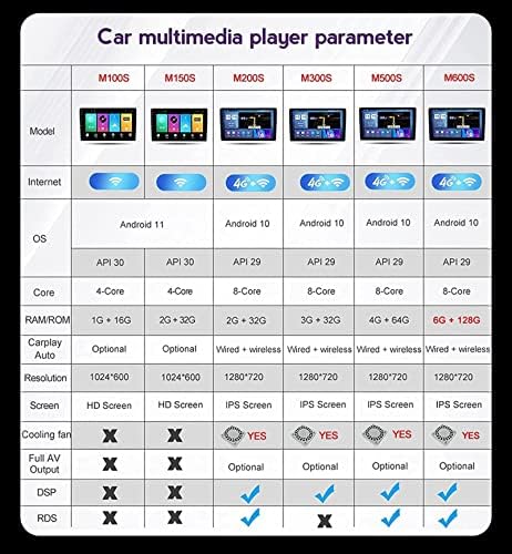 Android 10.0 Sat Nav Автомобил Стерео 2 Din Радио За P. eugeot 207 2006-2015 GPS Навигација 9in ЕКРАН НА Допир MP5 Мултимедијален