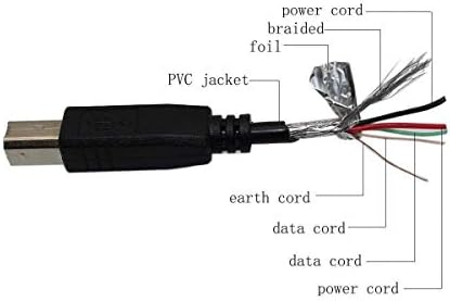 PPJ USB 2.0 кабелски кабел А до Б за Axiohm A794-2105 POS приемниот печатач