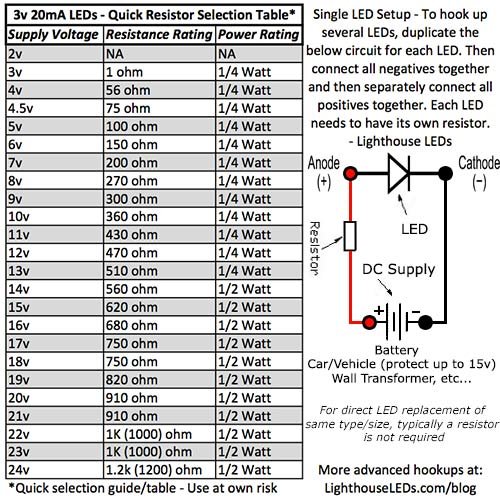 3мм тркалезен врв ладно чисто бело бавно трепкање 1Hz LED - Супер светла