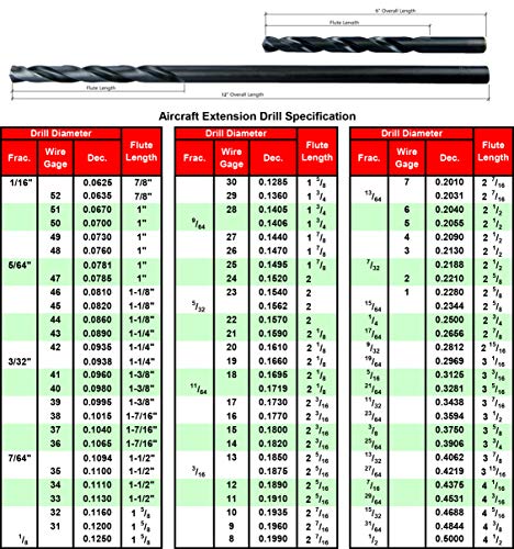 MaxTool 13/64 x6 4pcs Идентични вежби за проширување на авионите HSS M2 Екстра долги длабоки вртења на вежба за вежбање директно,