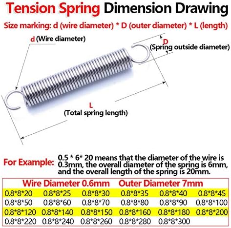 Замена на Пружината за Затегнување на метал 304 Затегнување На Пружината Од Нерѓосувачки Челик Затегнување На Пружината Враќање На Пружината Дијаметар на Пружинат?
