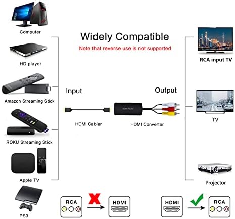 Ruipuo HDMI до AV Converter HDMI до видео аудио адаптер поддржува PAL/NTSC компатибилен за Roku Streaming Stick, Fire Stick, Apple TV, DVD,