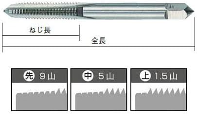 Дали е допрете P-S-HT-M2X0.4-S