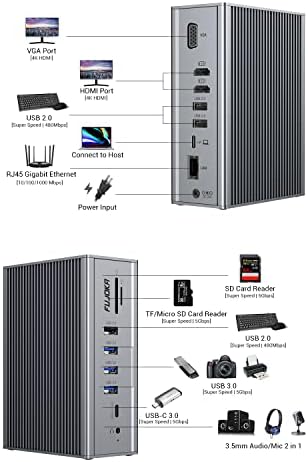 Фујока надгради 16 во 1 Quadruple Display USB C докинг и 10 во 1 USB C Hub со 4K HDMI, 1000Mbps Ethernet
