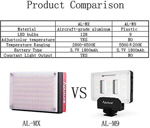 Aputure Amaran AL-MX LED Видео Светло 128 SMD LED Би-Боја На Камера Видео Светло, TLCI/CRI 95+, 2800-6500K Прилагодливи, 3200lux@0.3m