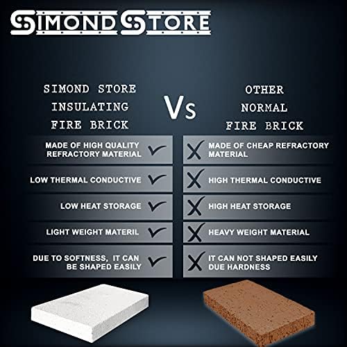 SIMOND STORE Изолациски Огнени Тули, 2500f Отценети 1,25 инчи x 4,5 Инчи x 9 Инчи, Меки Огнени Тули За Фалсификување Шпорет На Дрва Печка