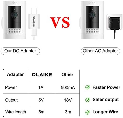 Кабел за полнење Olaike 5M/16FT со DC адаптер за напојување компатибилен со батеријата за стапчиња од 3 -ти Gen/2 -ри Gen & Spotlight