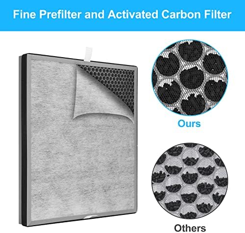 FCFMY TRUE HEPA FILTER FILTER за ајкула HE400 HE401 HE402 HE405 4 Прочистувач на вентилаторот, 3-во-1 филтер со пред-филтер, јаглерод