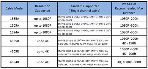 AV-кабли 3G/6G HD SDI BNC Кабел- Белден 1694a RG6- црна