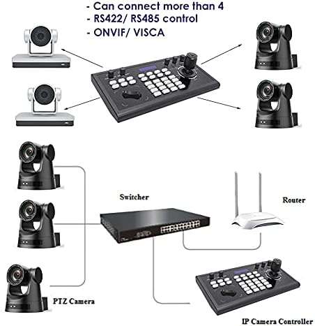 Haiweitech 3G-SDI камера IP PTZ Контролер POE RS232 RS485, 4D PTZ контролер на тастатурата на фотоапаратот со контролор на џојстик