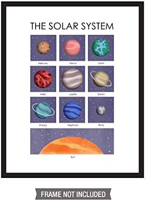 Сончевиот Систем - Едукативен Ѕид Уметност Постер За Деца Ѕид Декор Дома &засилувач; Училишна Училница