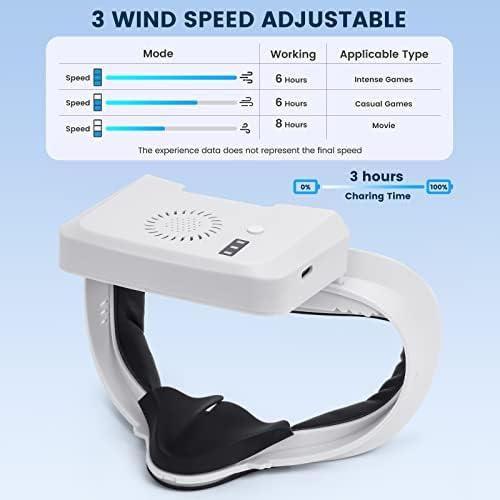 VR вентилатор за ладење за Oculus Quest 2, A2 Pro интерфејс за лице со вентилатор за циркулација на воздухот и 2 мека подлога, 3