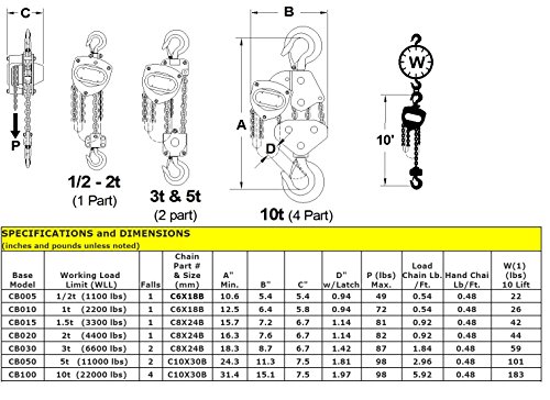 СИТЕ МАТЕРИЈАЛНИ РАБОТНИЦИ CB020-00-00 BABGER MANUAL SHANCHER ENGING, 2 тони, капка 00 ', 00', без ланец