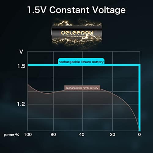 Делепоу Батерии ЗА ПОЛНЕЊЕ 1 1.5 V 8AA Литиум Батерии за Полнење со голем Капацитет 3400 mWh Батерии до 1500 Циклуси