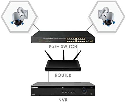 Lorex 16 Port POE+ Switch за IP Security Camera Systems, Power Over Ethernet Switch за преносот со голема брзина, додава 16 канали на постојната