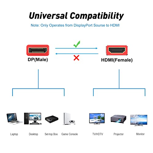 Urelegan 4K DisplayPort на HDMI адаптер 2-пакет, приказ на порта на HDMI конвертор Алуминиумска школка Поддршка Видео и аудио компатибилен со уредите за извор на извори на DisplayPort