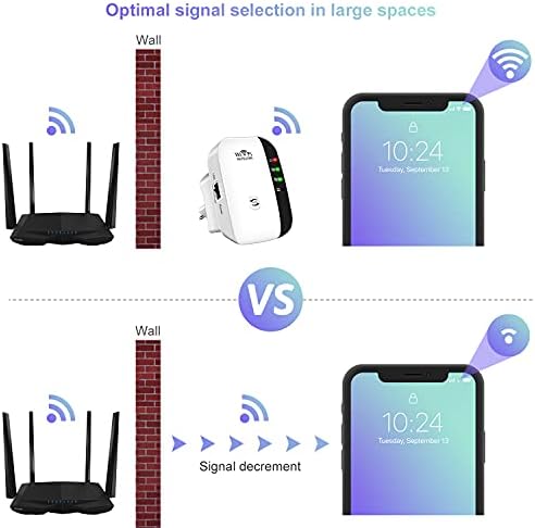 WiFi Продолжувач Сигнал Засилувач до 3000sq.ft И 30 Уреди, Wifi Опсег Екстендер, Безжичен Интернет Повторувач, Долг Дострел Засилувач Со Ethernet Порта, Пристапна Точка, 1-Клуч По