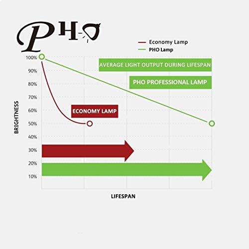 PHO V13H010L94 ELP-LP94 Оригинална оригинална сијалица за замена / ламба со куќиште за EPSON EB-178X EB-179X проектор