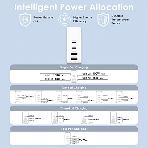 USB C полнач wallиден блок за iPhone MacBook Pro/Air Charger 4 пристаништа, GAN Type C, 100W Брзо полнење од 20W 25W 30W 33W 45W 50W