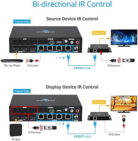 Gofanco HDMI 2.0 2x4 Splitter/Extender - До 230ft Extension CAT, 4K 60Hz 4: 4: 4, HDR, HDMI 2.0, HDCP 2.2, Dual IR, POC, EDID, Auto Downscale,