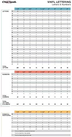 Chartpak самолепливи букви и броеви на винил капитал, висока 3/4 инчи, црвена, 94 по пакување