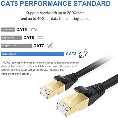 Кат 8 Етернет Кабел 100 стапки, Внатрешен &засилувач; Отворен LAN Кабел, Игри На Среќа Интернет Мрежа Компјутер Печ Кабел, Побрзо Од Cat5e/Cat5/Cat6/Cat7, Водоотпорен Тенок Cat8 Гол