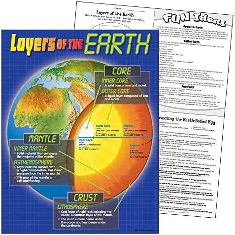 Trend Enterprises, Inc. Слоеви на табелата за учење на земјата, 17 x 22
