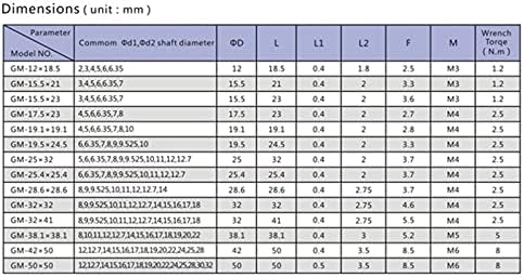 Спојување на вратилото на вратилото Dingguanghe-cup за 3D додаток за печатење со дијаметар 19,1 должина 19.1 Внатрешна дупка 5 8мм