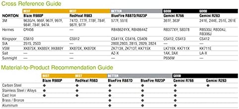 Norton 66261089120 1/8x18 ”Blaze R980p Premium SG керамички алуминиумски платформиски ремени, 80 решетки, груби, 50 пакувања