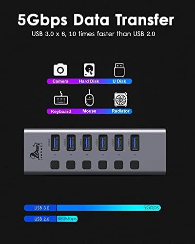 УНИВЕРЗАЛЕН НАПОЈУВАН USB 3.0/USB C Центар АЛУМИНИУМ USB Сплитер Со Ethernet Порта
