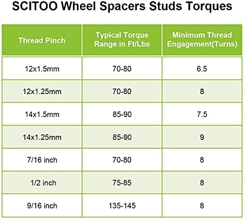 SCITOO 4X 1,5 инчен HUBCENTRIC ТРКАЛА РАСТОЈАНИЈА 5x4, 75 5x120, 65 5x120, 7 70,5 mm CB со 12x1, 5 Компатибилен со за растојанија На Тркалата