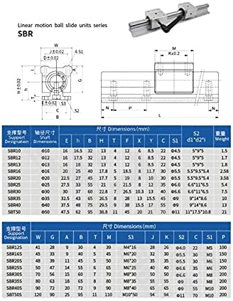 AXWERB 2 Sbr10 Sbr12 Sbr16 Sbr20 Sbr25 Линеарна Вратило Прачка Железнички Водич+4 Слајд Лого Блокови