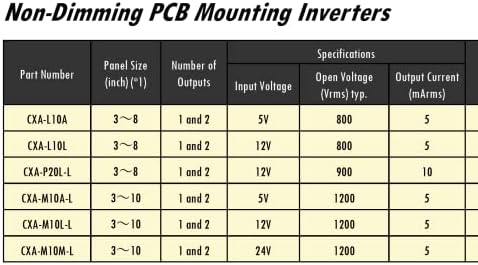 Инвертер за инвертер Tosyuwir Inverter Inverter Inverter Inverter CXA-M10A-L