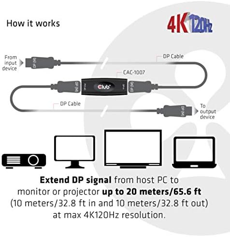 Club 3D DisplayPort 1.4 Активен повторувач 4K120Hz HBR3 F/F - 65,62 ft Максимално растојание за работа - DisplayPort - USB, CAC -1007