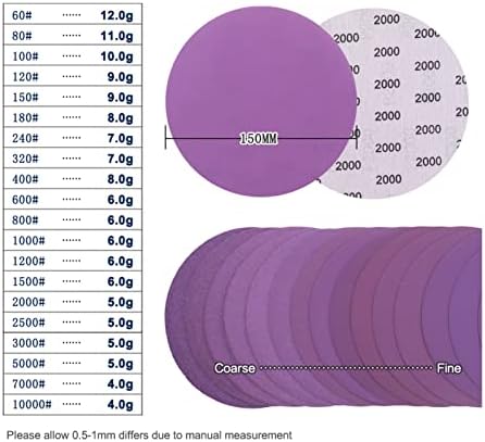 ZSBLXHHJD Абразивно тркало за мелење на шкурка од 6 инчи 6 60-10000 шкурка 150мм за случаен орбитал Сандер Вуд обработка Автоматско автоматско автоматско автоматско