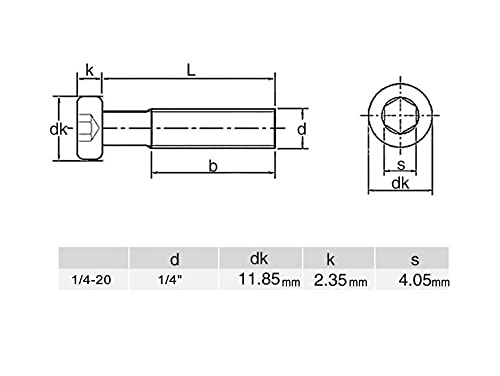 Binifimux 20pcs 1 / 4-20 x 1/2 Завртки за завртки за завртки за приклучоци за приклучоци за завртки за завртки за завртки за поврзување, 304 не'рѓосувачки челик / 18-8 / A2-70, обична за?