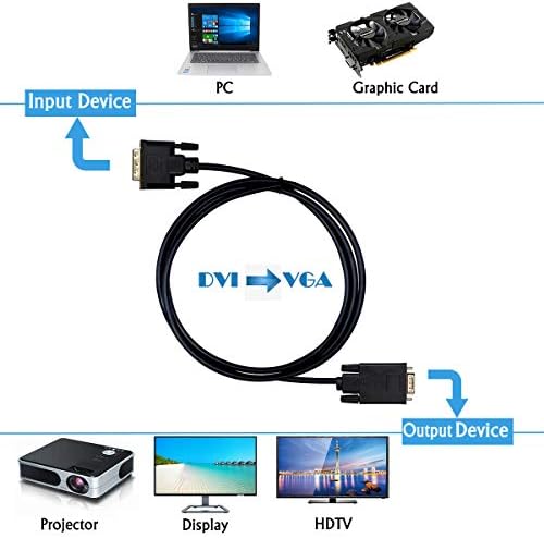 DVI до VGA кабел, DVI-D 24+1 до VGA 6 стапки Кабел машко до машки позлатен кабел за компјутер, компјутерски домаќин, лаптоп, графичка картичка