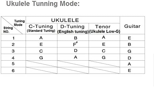 Ено и 33U клип на точен приемник за укулеле за сопрано концерт укулели 4 жици мали гитари со хроматски, гитара, сприно концерт Ц-прилагодување,