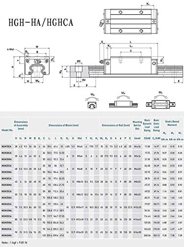 Mssoomm 15mm HGH15 Cnc Квадратни Линеарни Водич Железнички Комплет 2Pcs HGH15-68.9 инчен / 1750mm +4Pcs HGH15-CA Квадратни Тип Превоз Лизгач Блок Линеарно Движење Железнички Прачка Во Собат?