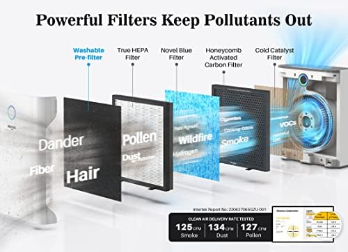 Окајсу Прочистувачи На Воздух За Дома Голема Просторија со 3 Филтри, Покрива До 1008 Квадратни Стапки, Н13 Вистински Хепа &засилувач;