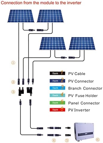 Конектор за Држач за Осигурувачи тризингер, 1000vdc IP68 Водоотпорен Осигурувач 30A во линија, За Соларен Фотоволтаичен Систем, со Осигурувач