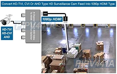 4-Канален TVI CVI Ahd Видео НА HDMI Конвертор Прекинувач Мулти-Гледач